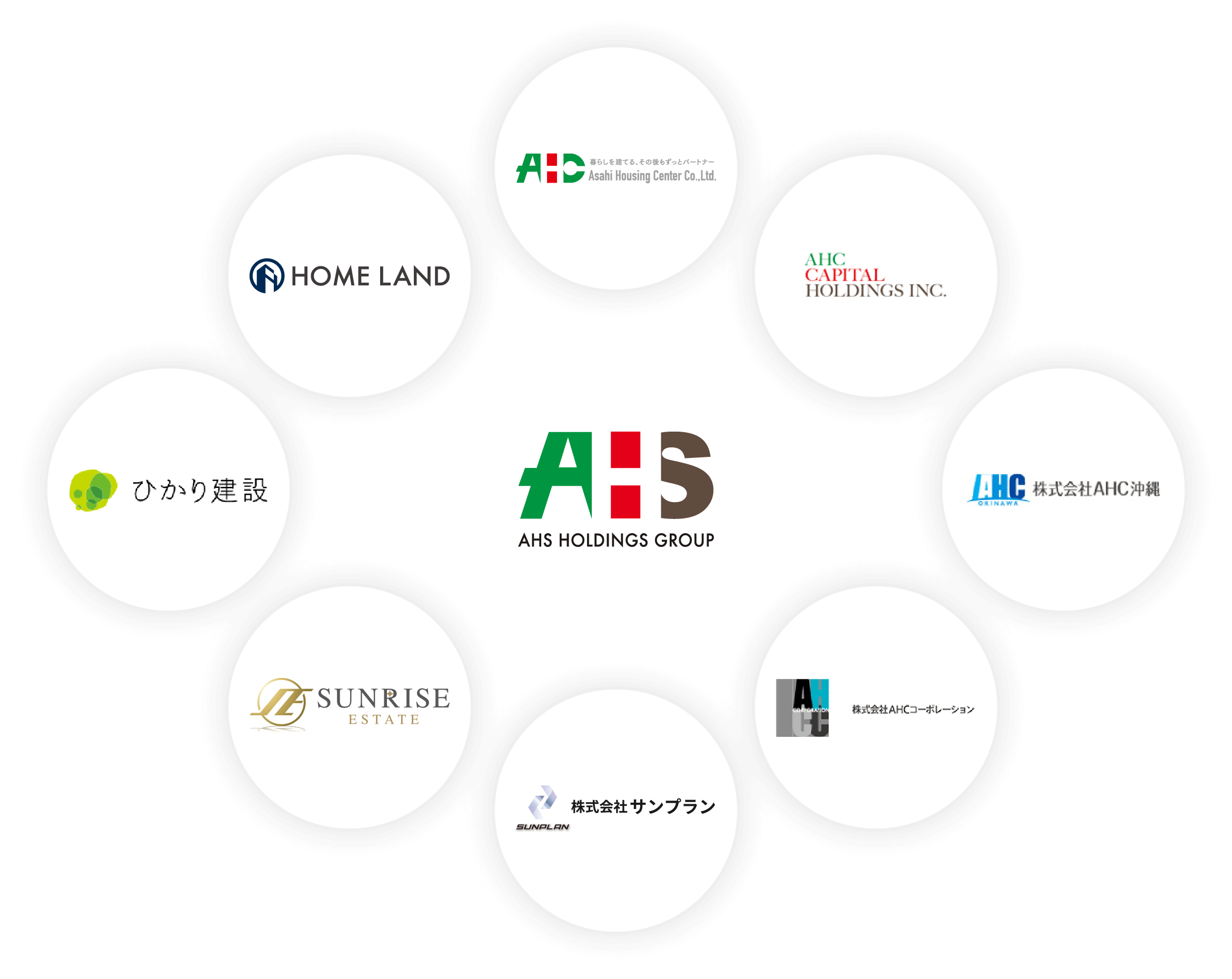 AHS HOLDINGS GROUP